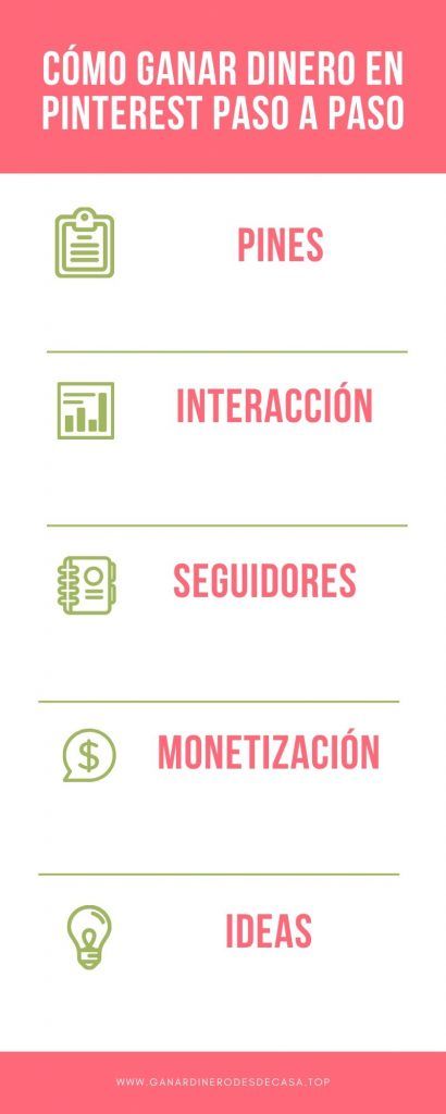 Cómo ganar dinero en Pinterest paso a paso
